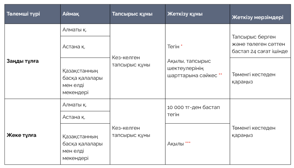 Kaz_dostavka_2.png Kaz_dostavka_2.png
